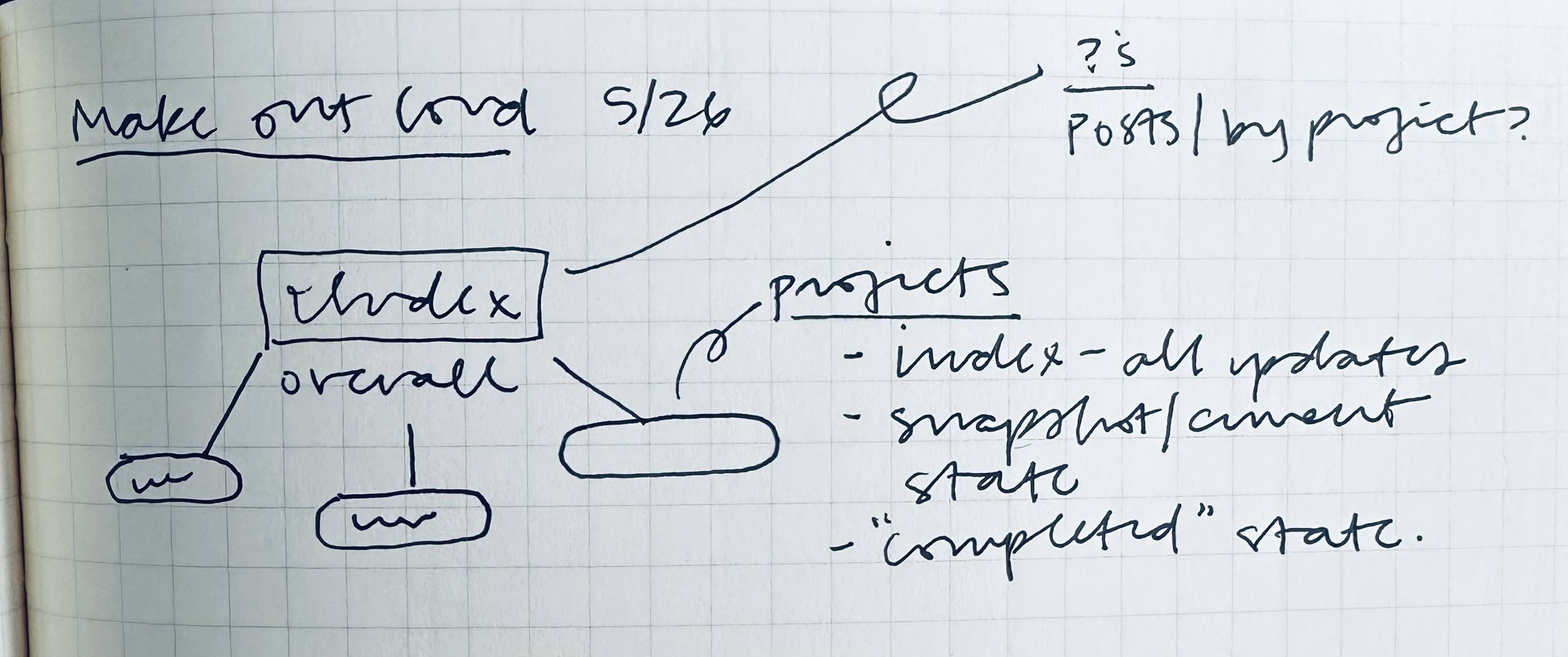 sketch of a v0 architecture